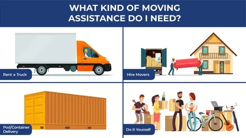 Graphic representing different types of moving assistance